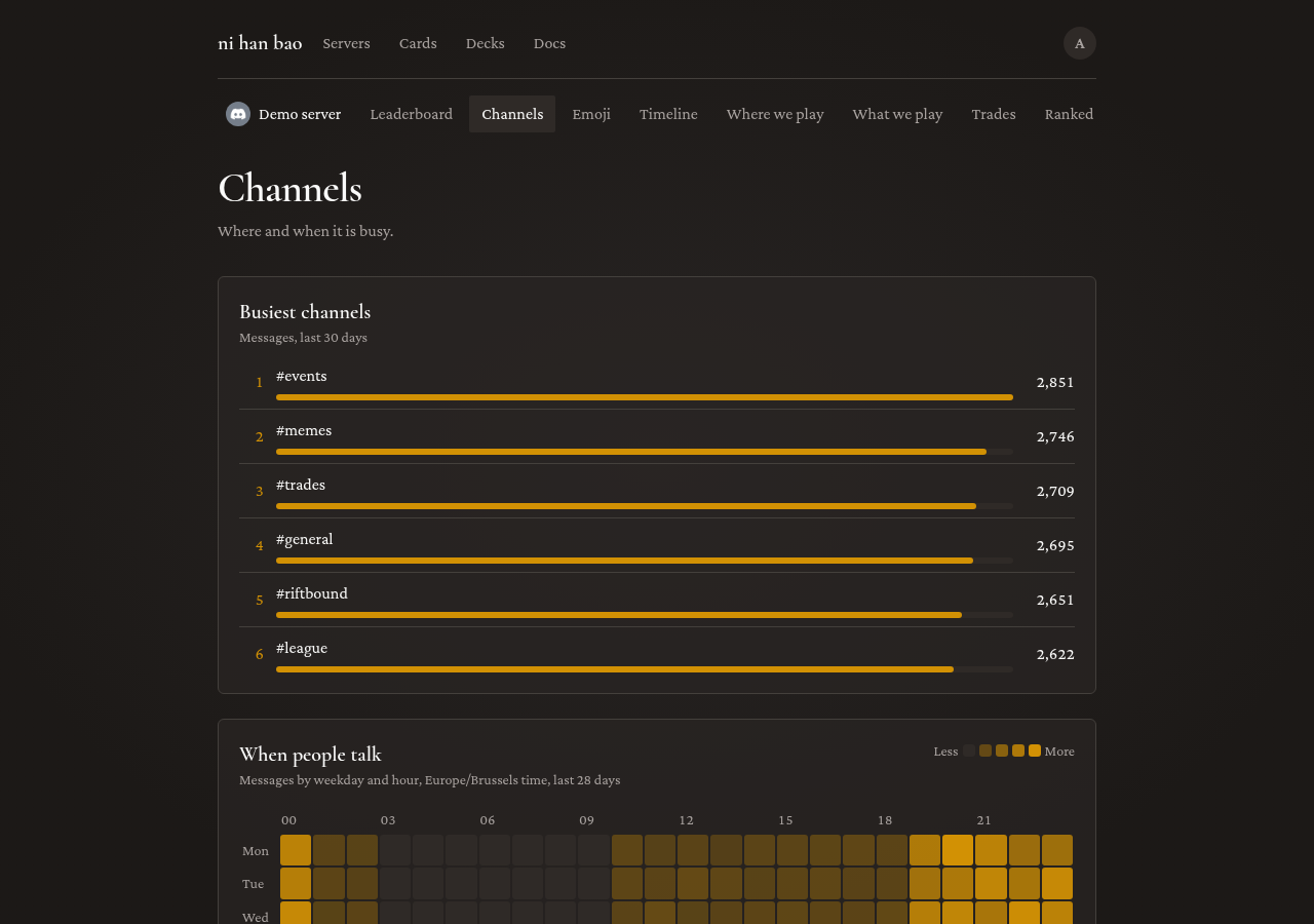 The Channels page
