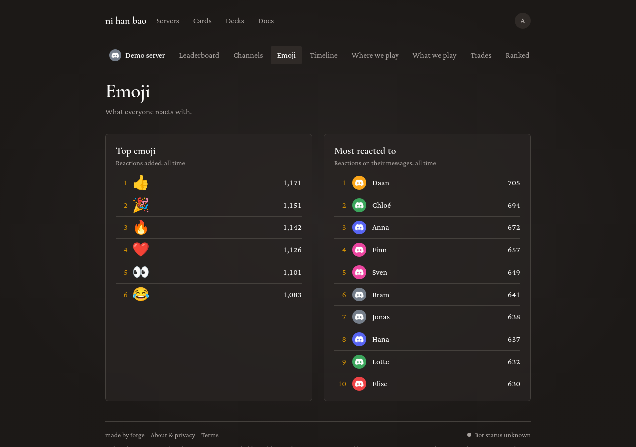 The Emoji page