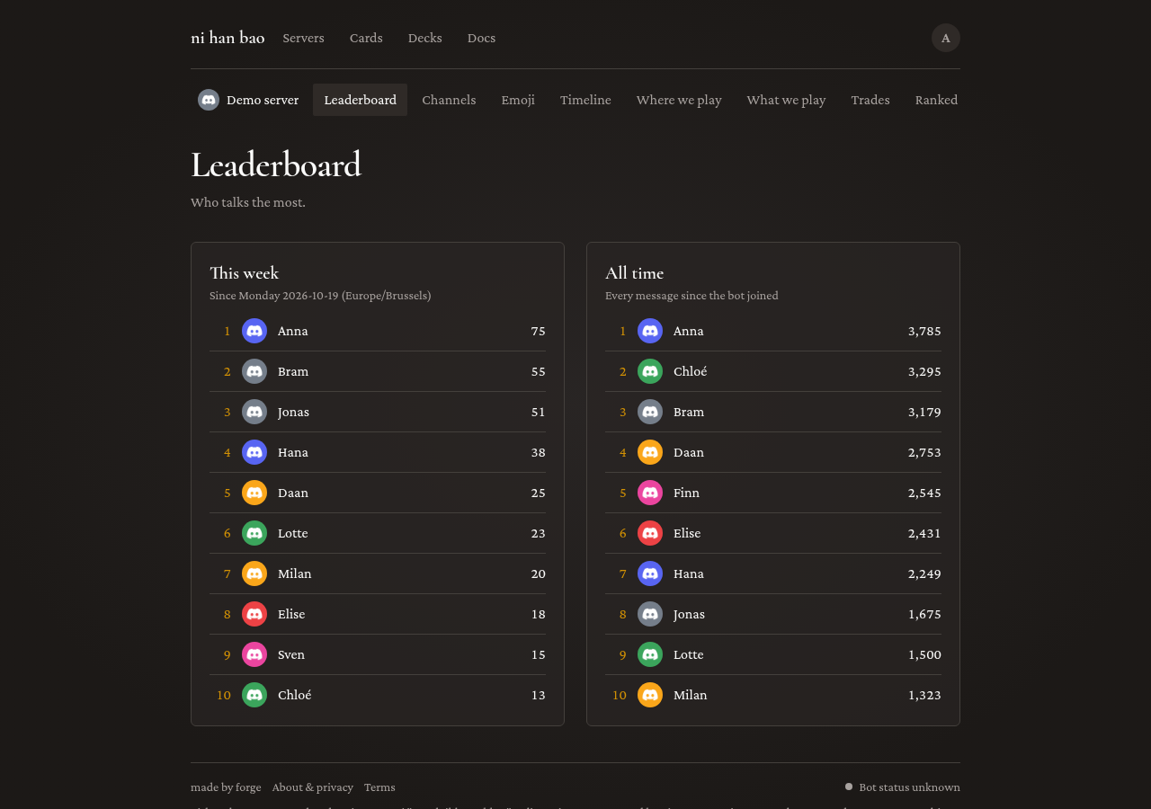 The leaderboard