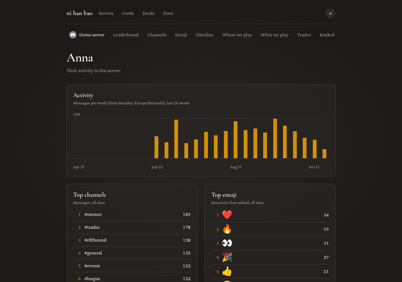 Anna's page in the Demo server