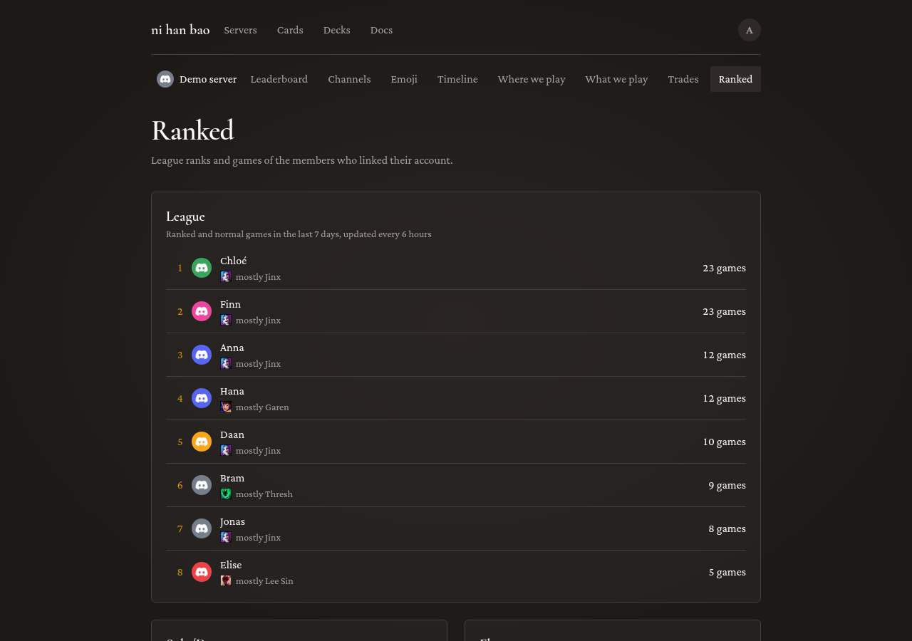 The Ranked page