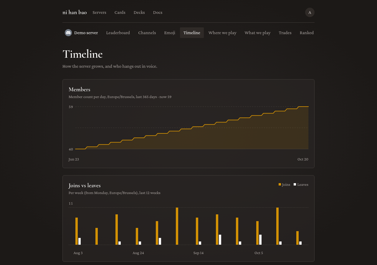 The Timeline page